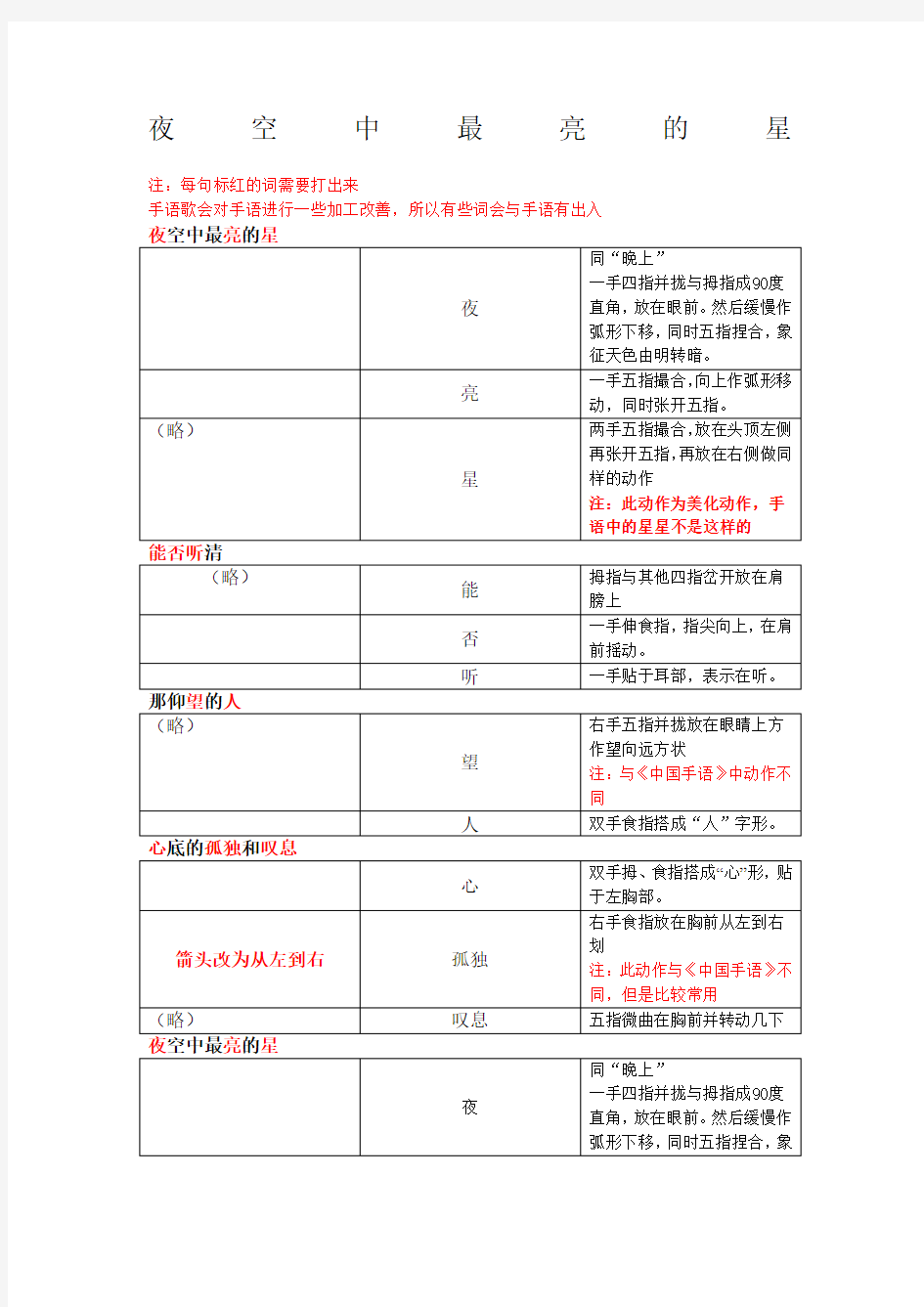 《夜空中最亮的星》图解