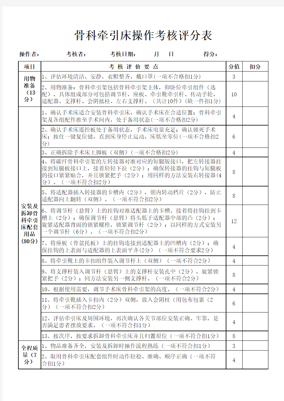 骨科牵引床(手术牵引床)操作评分细则