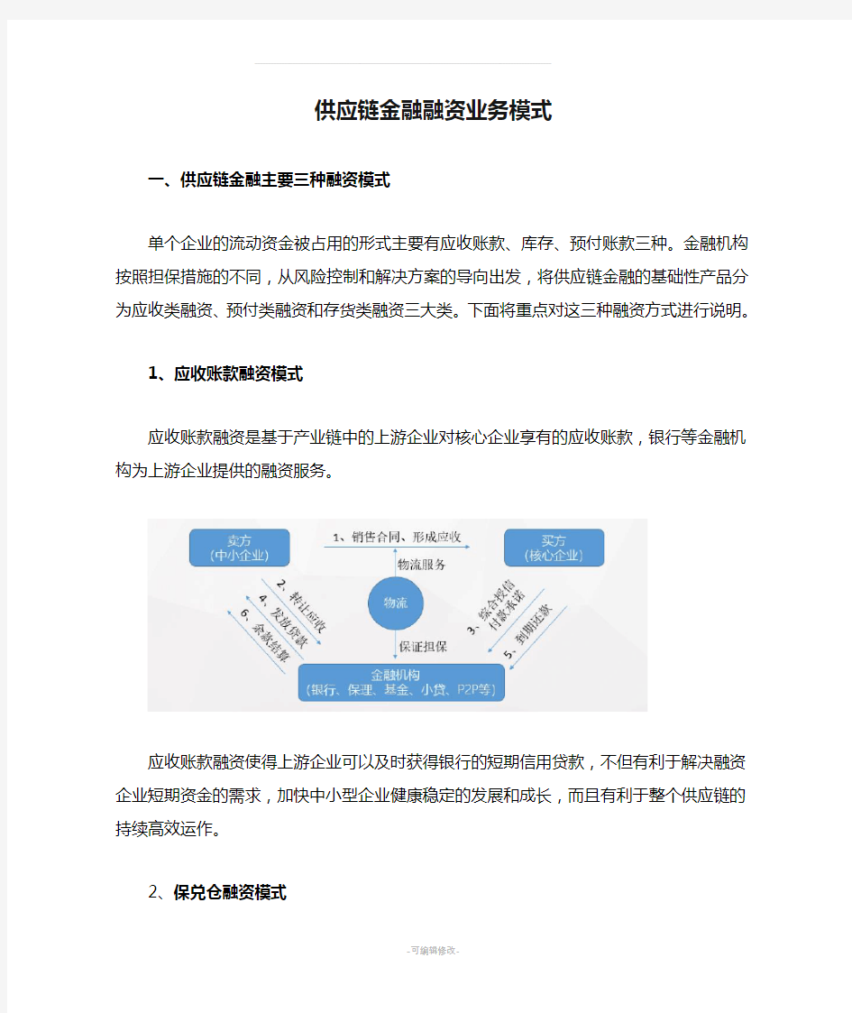 供应链金融融资业务模式