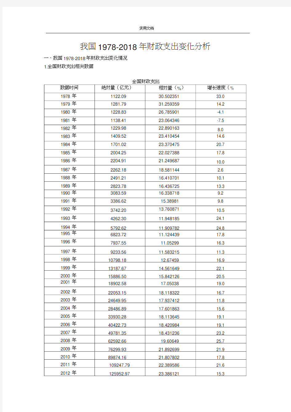 1978-2018全国财政收支变化分析报告