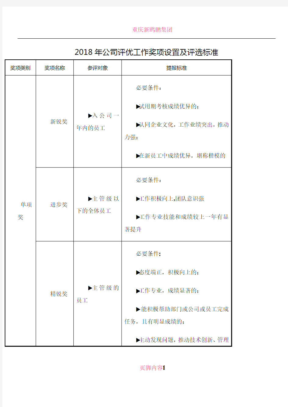 公司评优工作奖项设置及评选标准2018