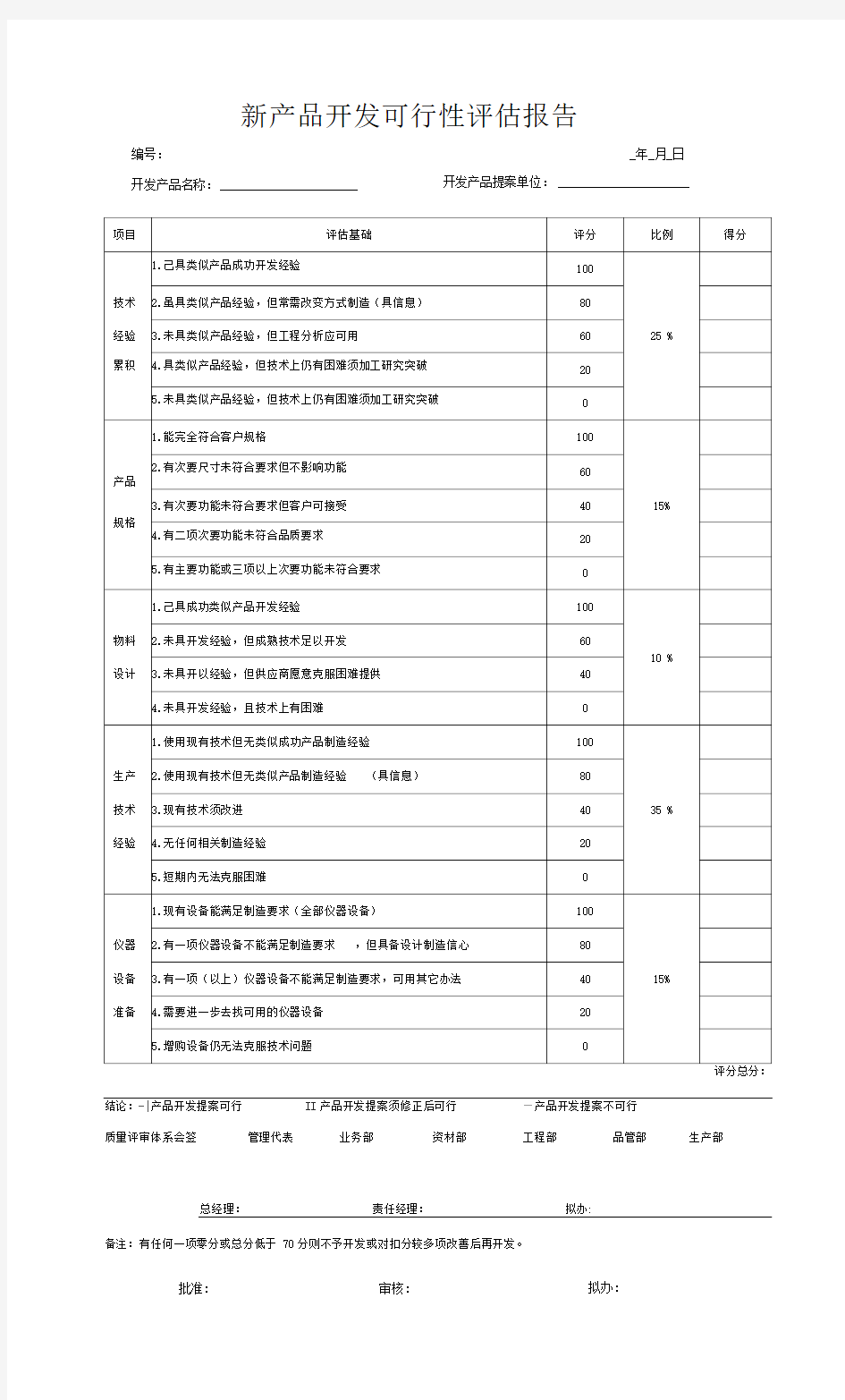 新产品开发可行性评估报告