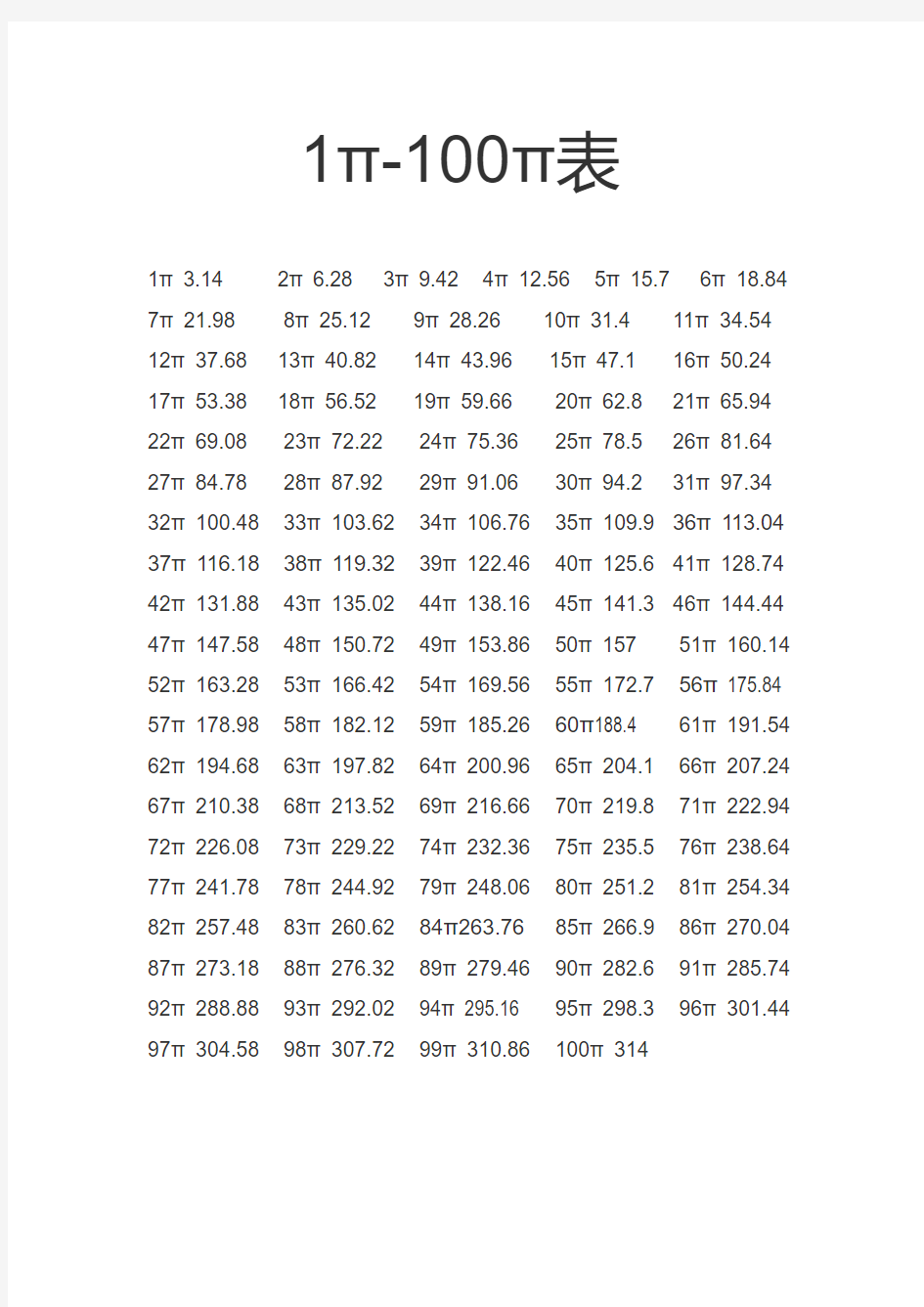 1π~100派表