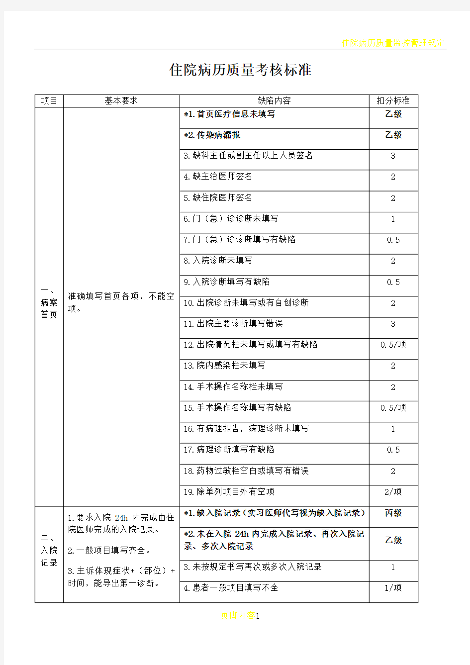 住院病历质量考核标准