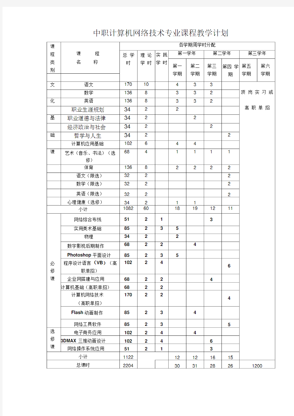 中职计算机应用专业课程教学计划