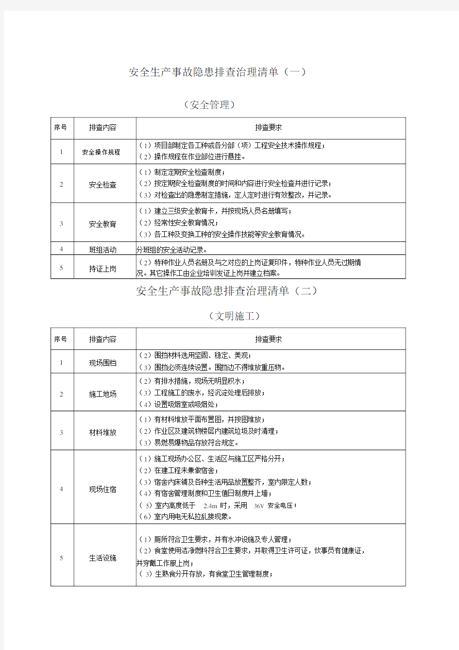 安全生产事故隐患排查治理清单.docx