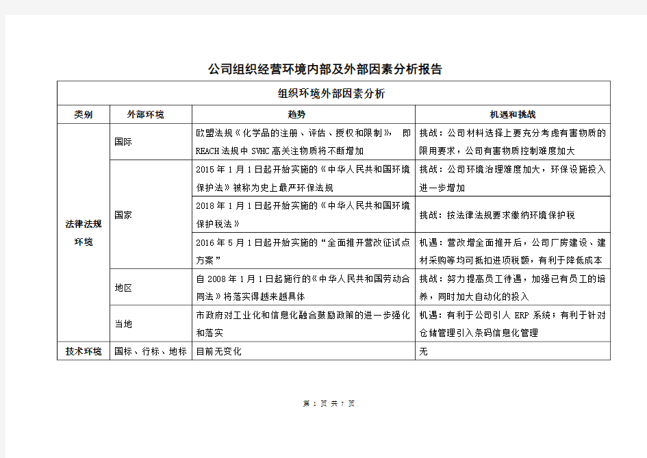 公司组织经营环境内部及外部因素分析报告