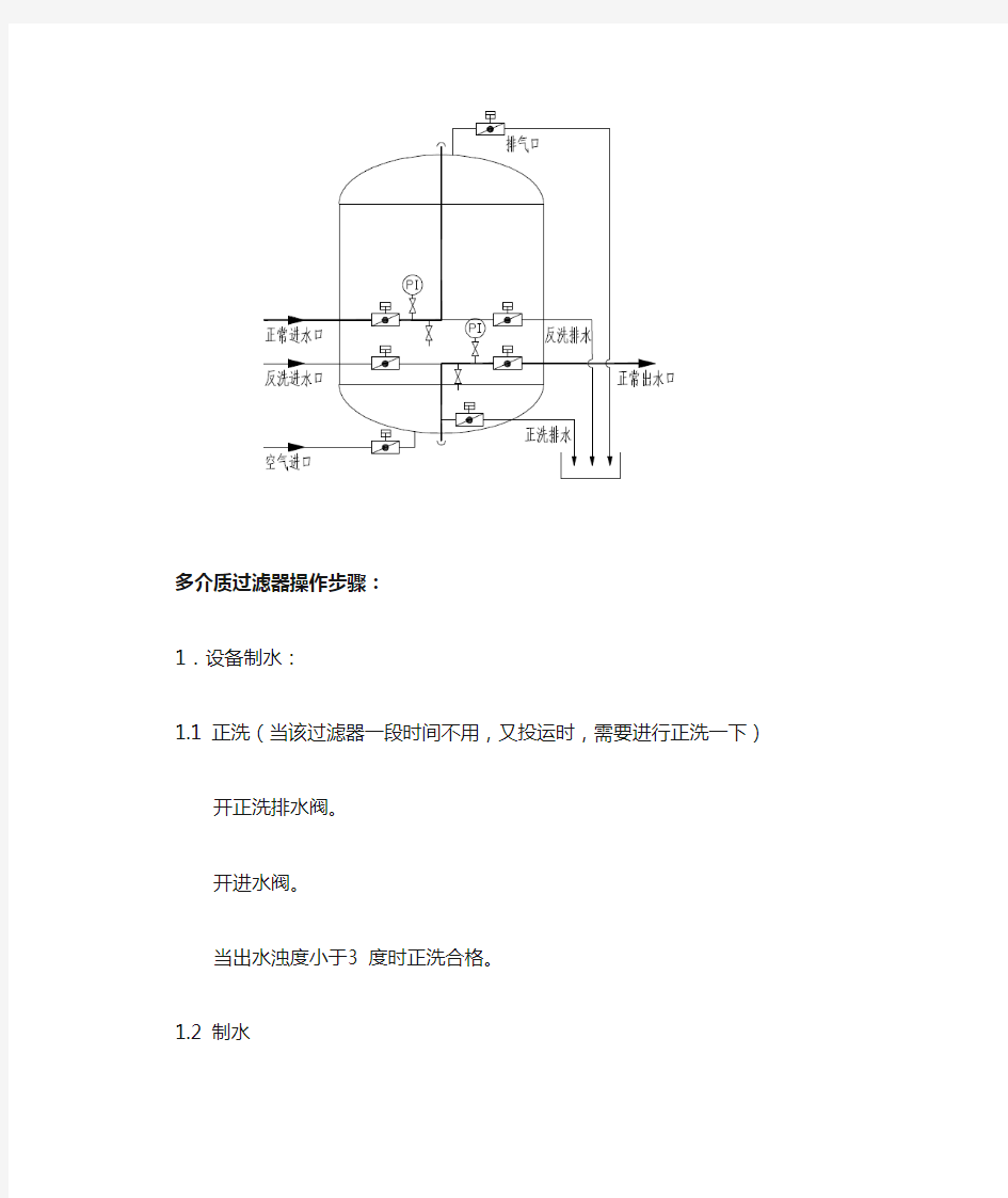 多介质过滤器操作规程