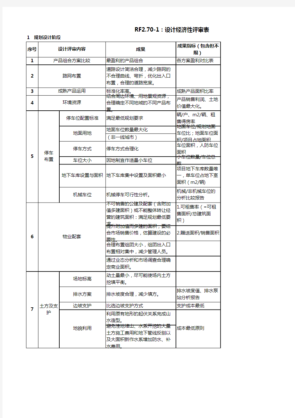 房地产成本管理RF2.70-1：设计经济性评审表