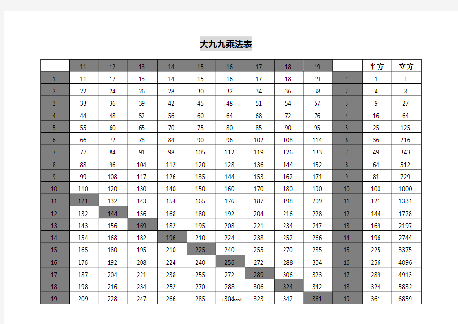 大九九乘法口诀表(完美表格版、直接打印)#(精选.)