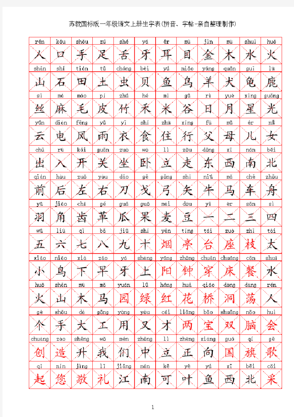 苏教版小学语文一年级生字表上下册拼音字帖亲自整理制作