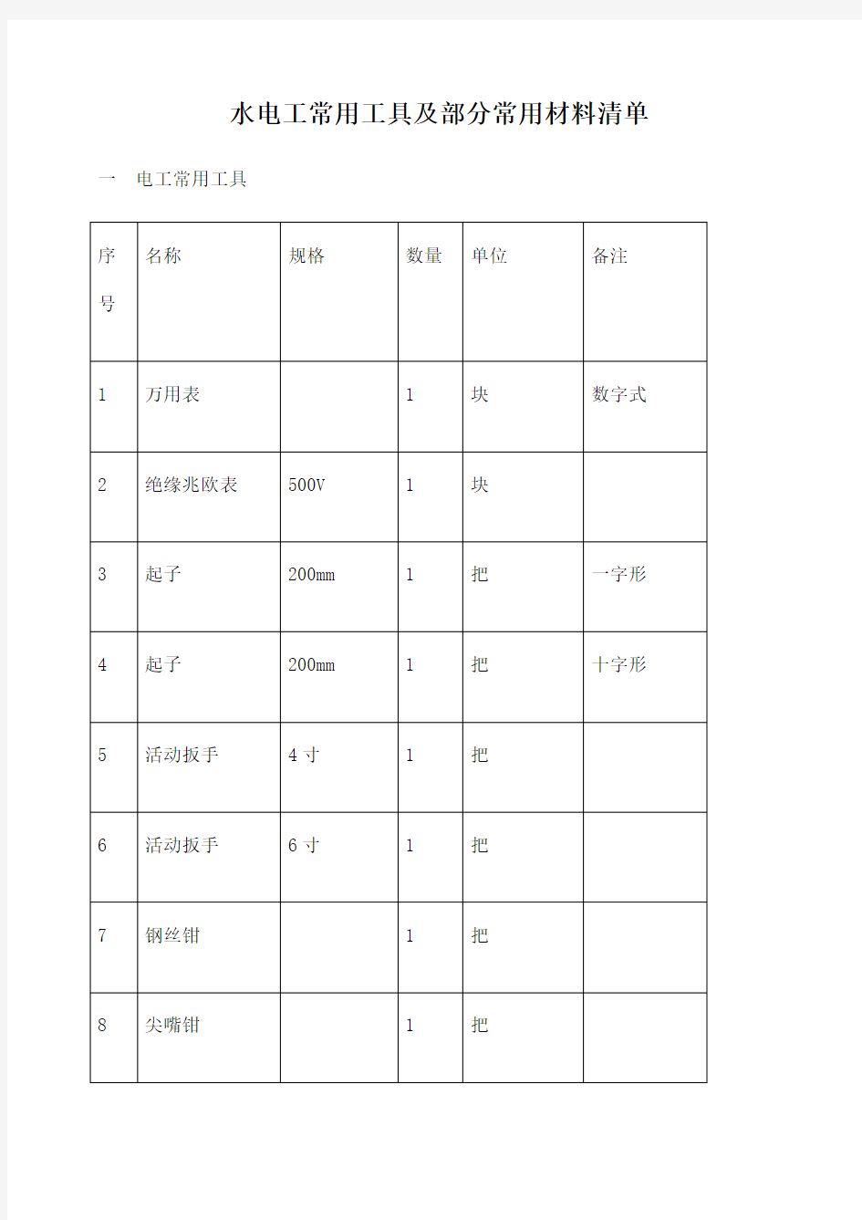 水电工常用工具及部分常用材料清单