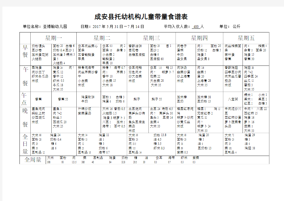 幼儿园带量食谱