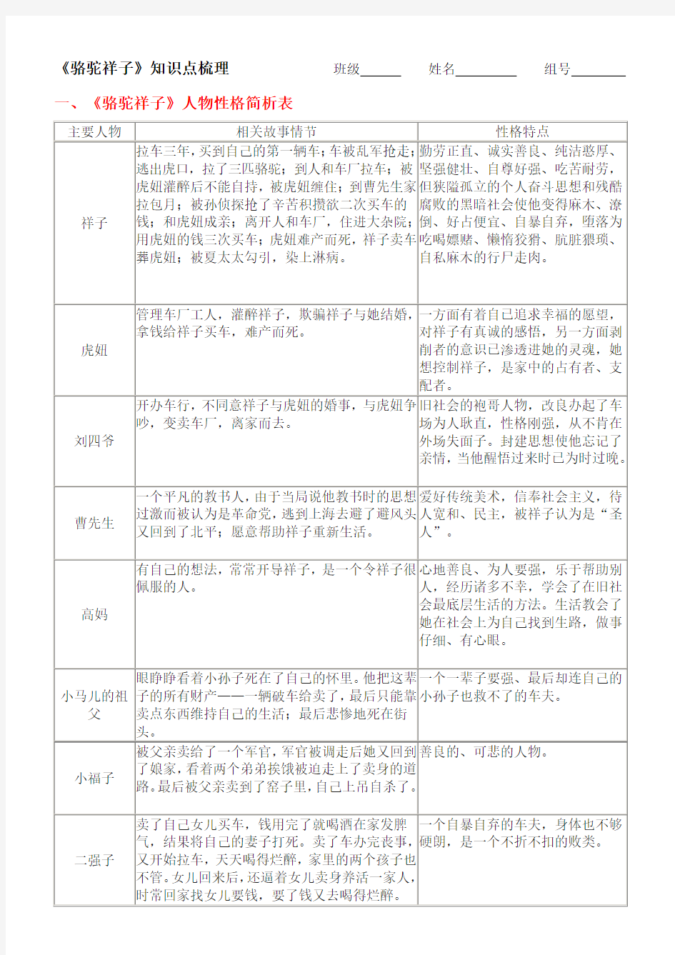 《骆驼祥子》名著知识点梳理 - 学生版