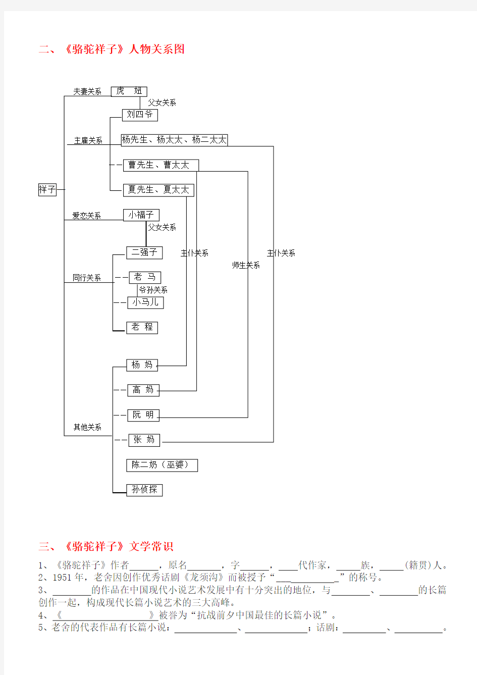 《骆驼祥子》名著知识点梳理 - 学生版