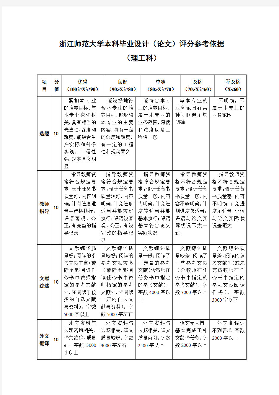 浙江师范大学本科毕业设计论文评分参考依据