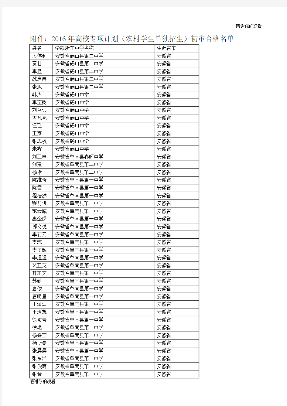 2016年高校专项计划(农村学生单独招生)初审合格名单.doc