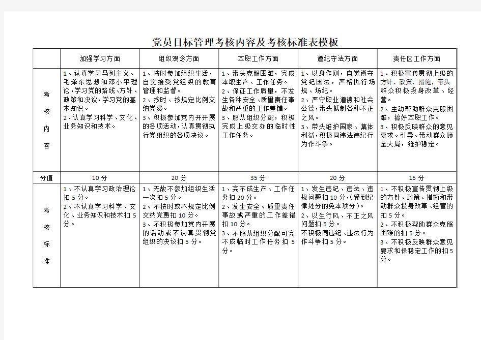 党员目标管理考核内容及考核标准表模板