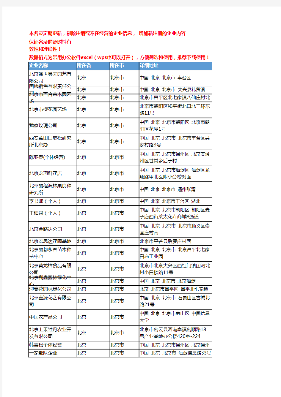 2020新版北京北京市绿化苗木企业公司名录名单黄页联系方式大全176家