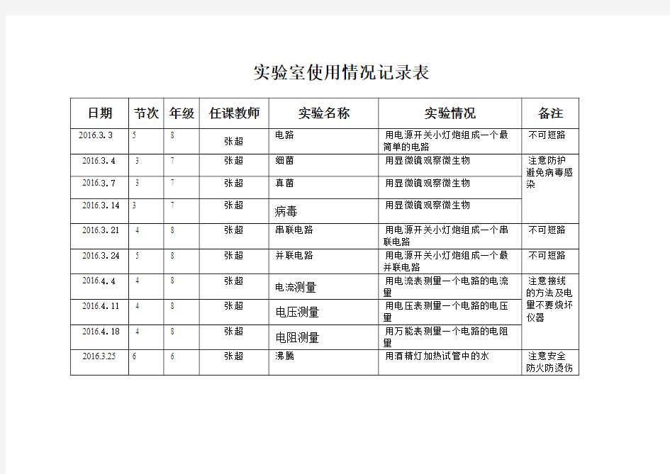 实验室使用情况记录表