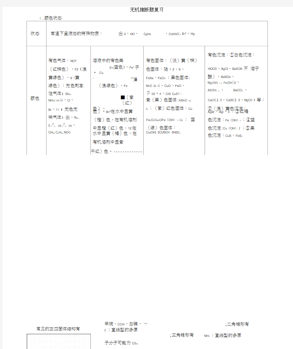 高中化学推断题(经典)0001