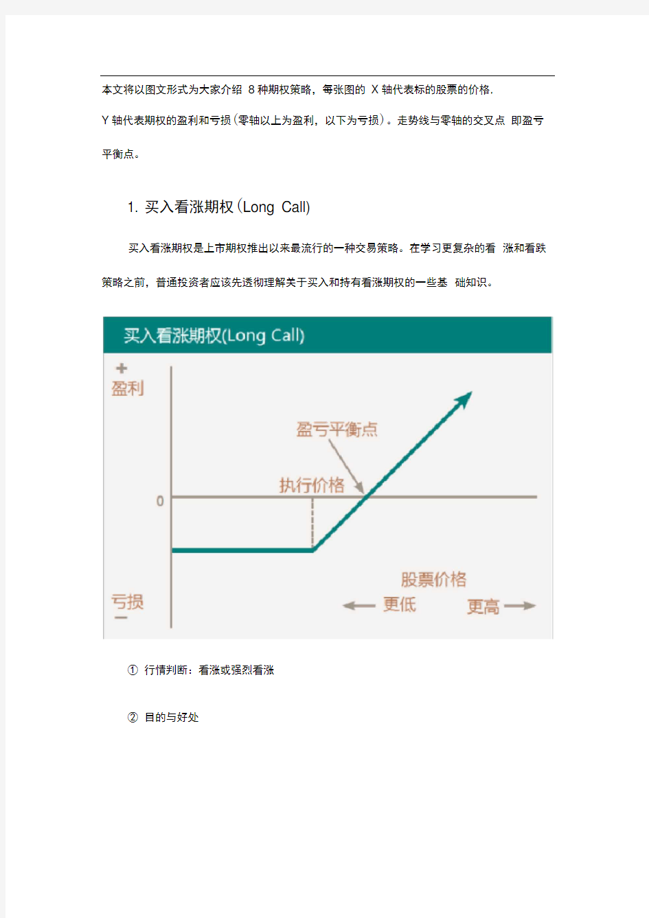 图解8种期权策略分析