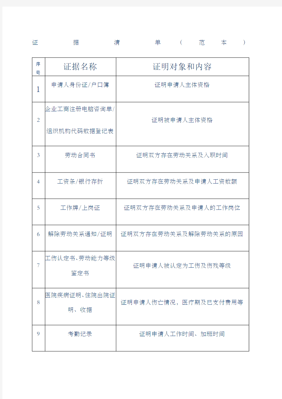 劳动仲裁申请证据清单范本