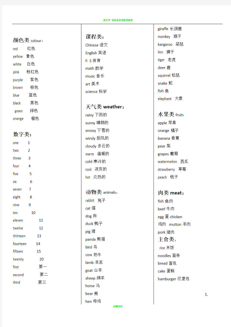 英语词汇分类表