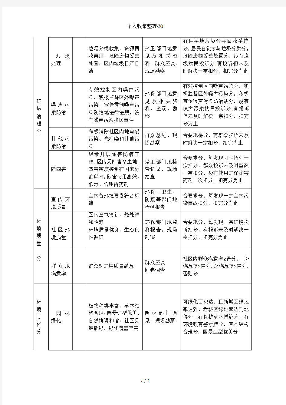 广东省“绿色社区”评分标准