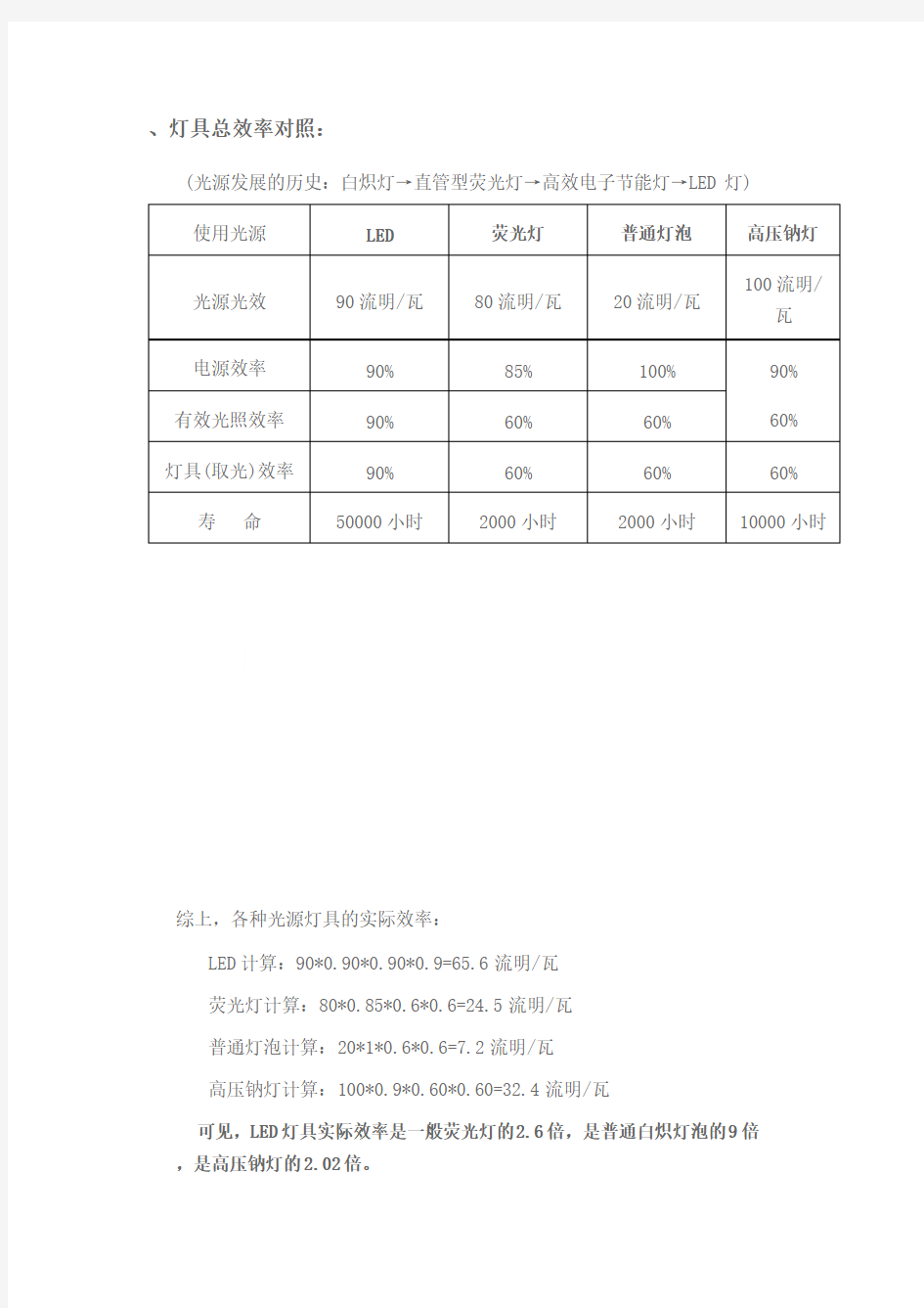 LED灯具能耗效率对比对照表