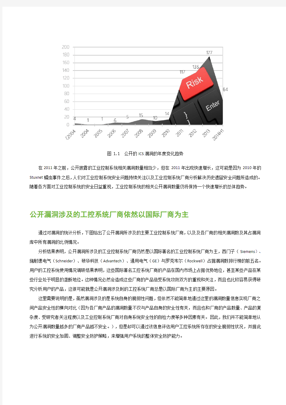 工控系统安全态势报告