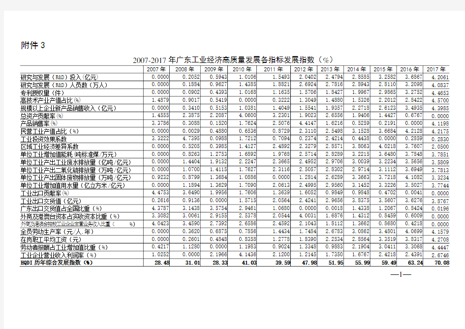 2007-2017年广东工业经济高质量发展各指标发展指数(%)