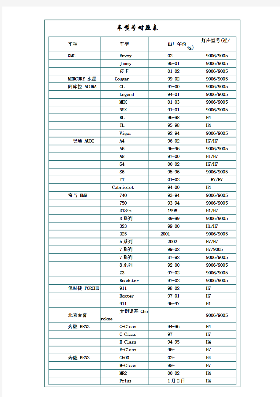 车型号对照表