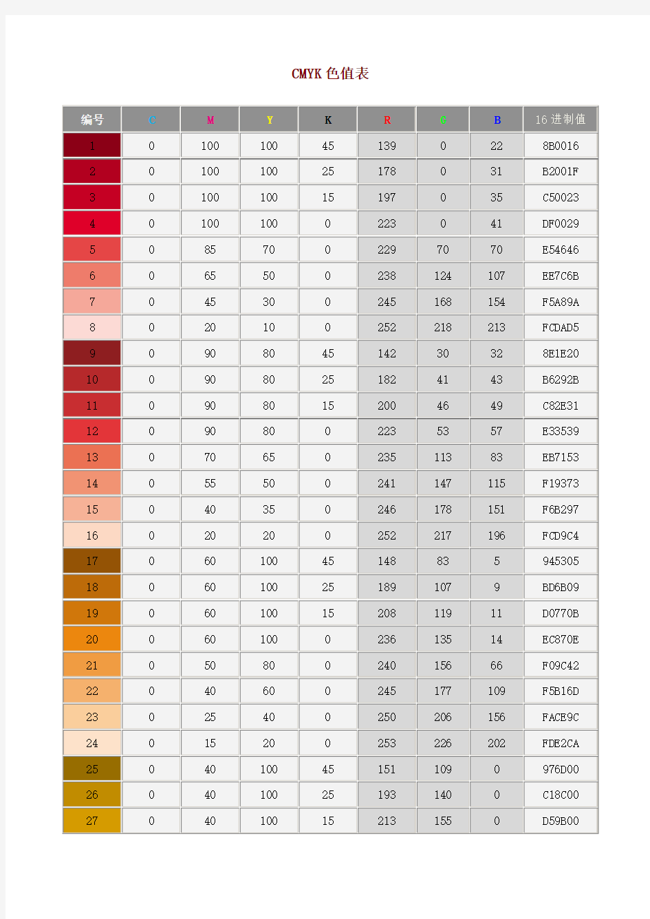 常用CMYK色值表