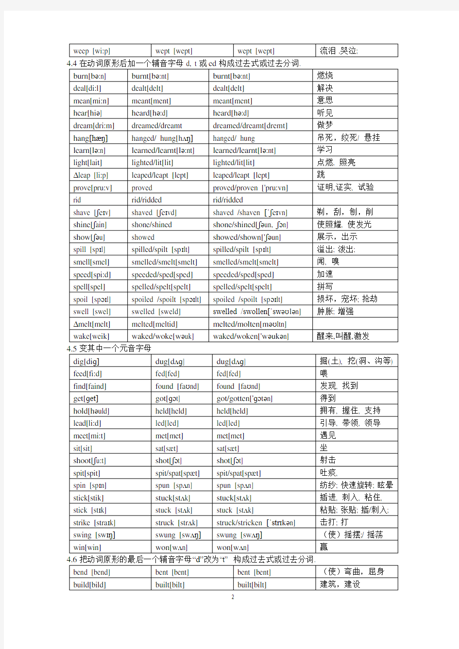 (完整版)2016高考英语不规则动词表附中文以及音标(打印版)