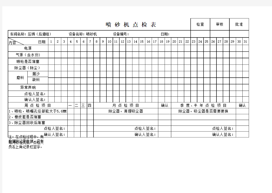 喷砂机点检表