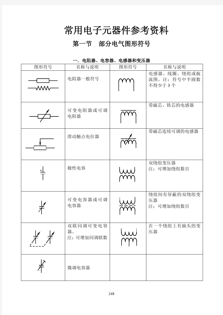 常用电子元器件大全