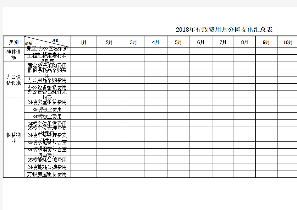 2018年行政费用支出汇总明细表