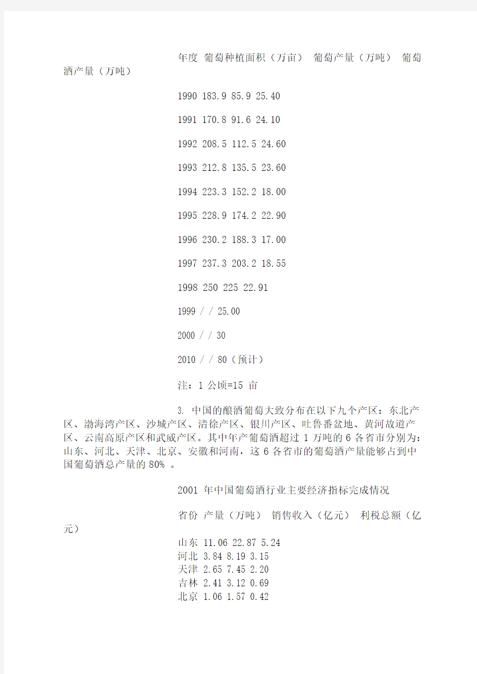 中国葡萄酒行业市场分析调研报告