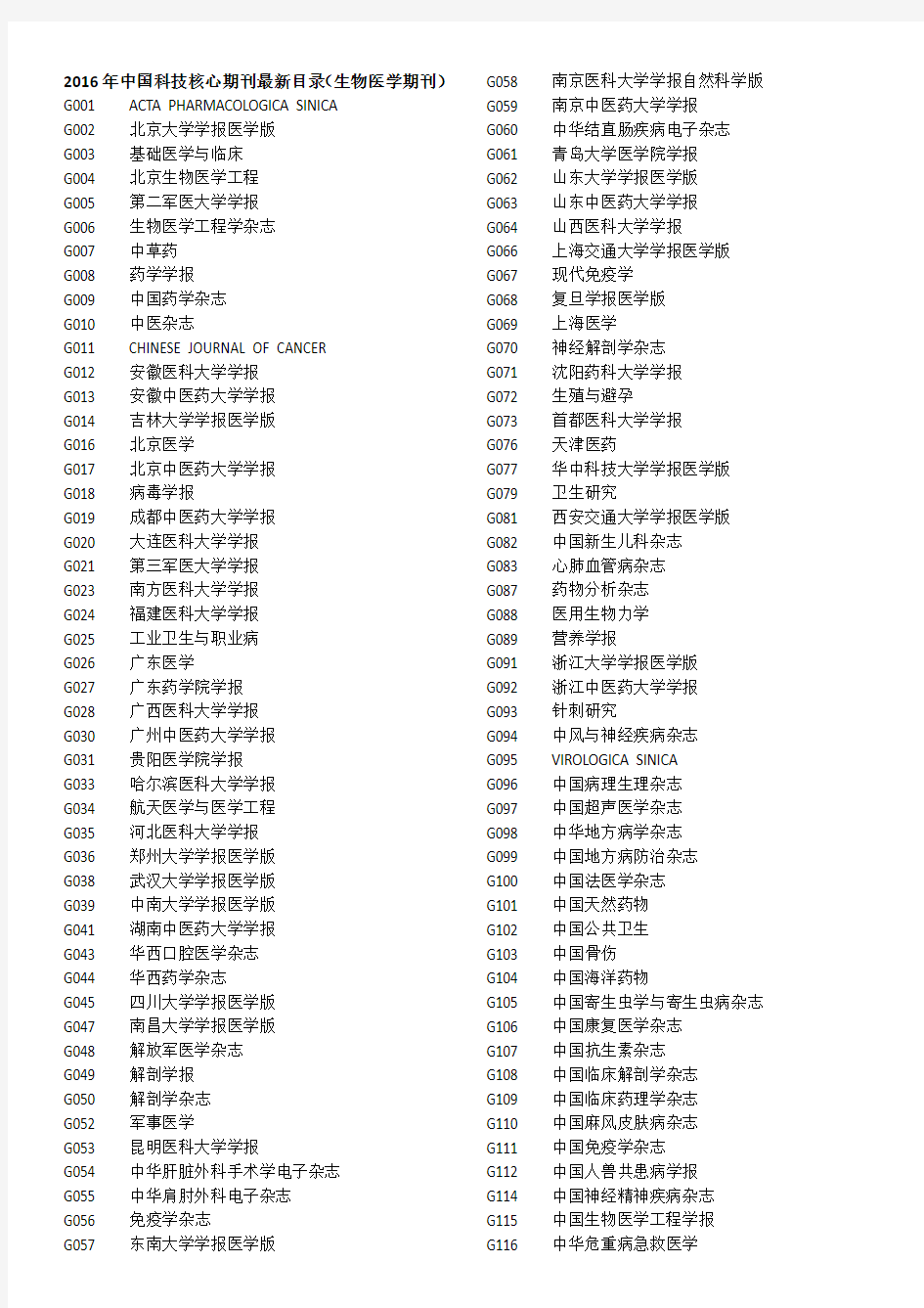 2016医学科技核心期刊一览表