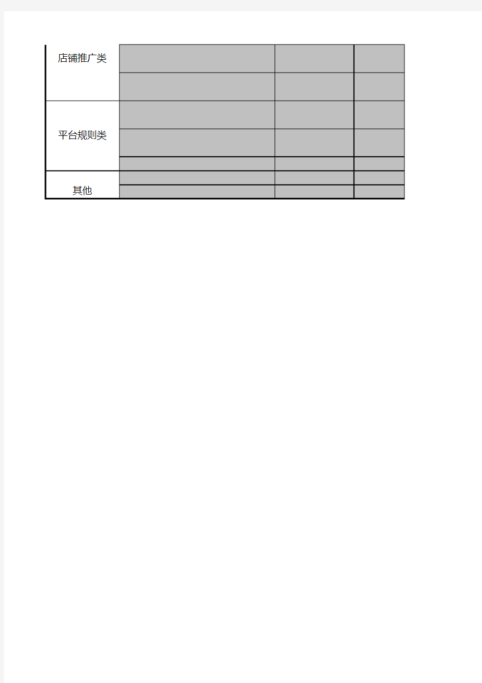 电商淘宝天猫运营表格 计划-月度运营计划表