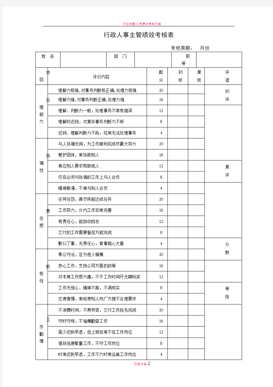 行政人事主管绩效考核表