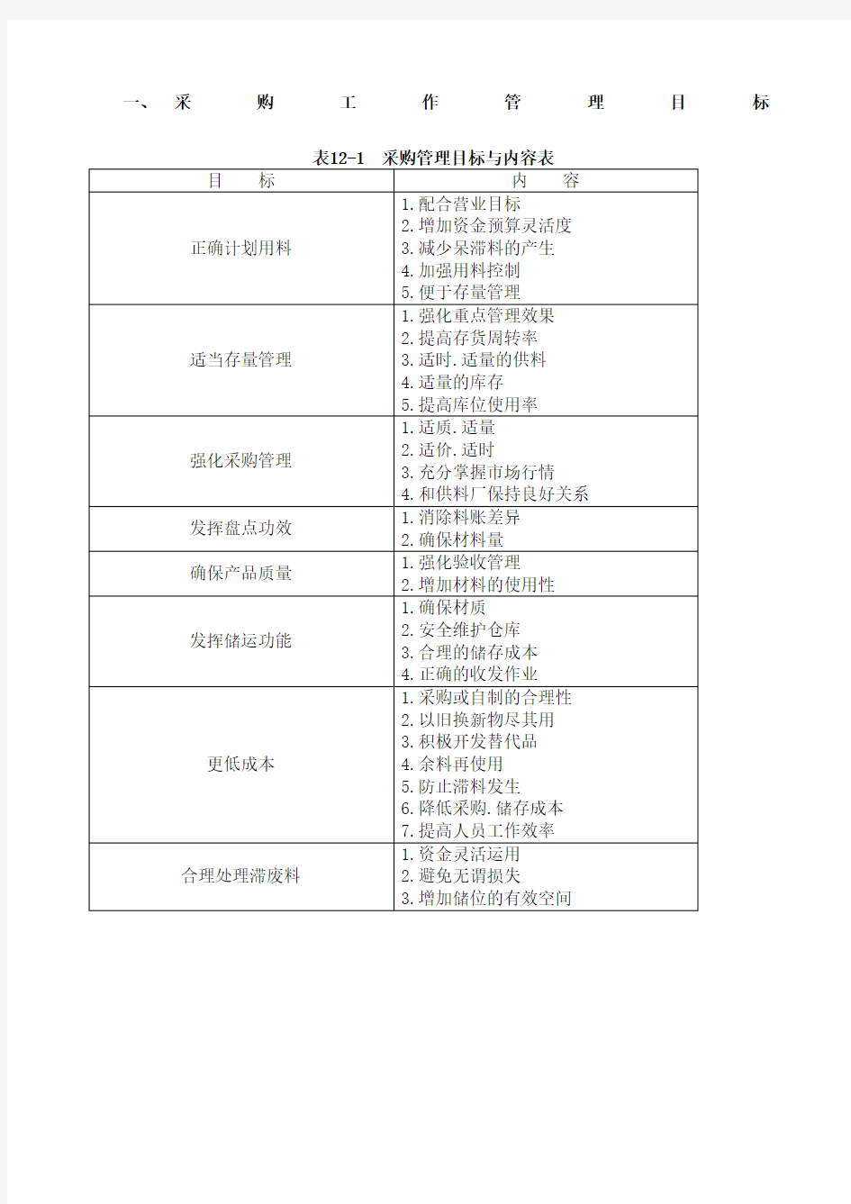 采购工作管理目标