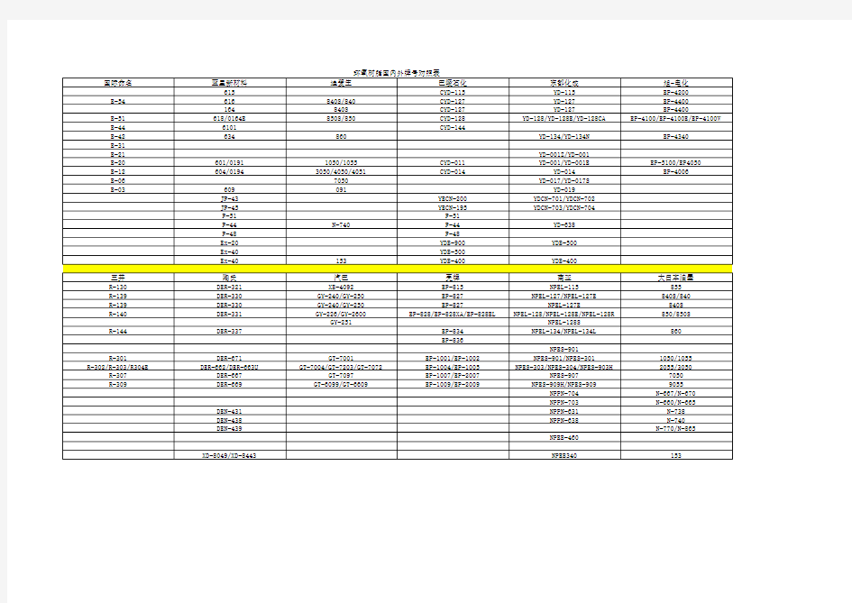 环氧树脂国内外牌号对照表