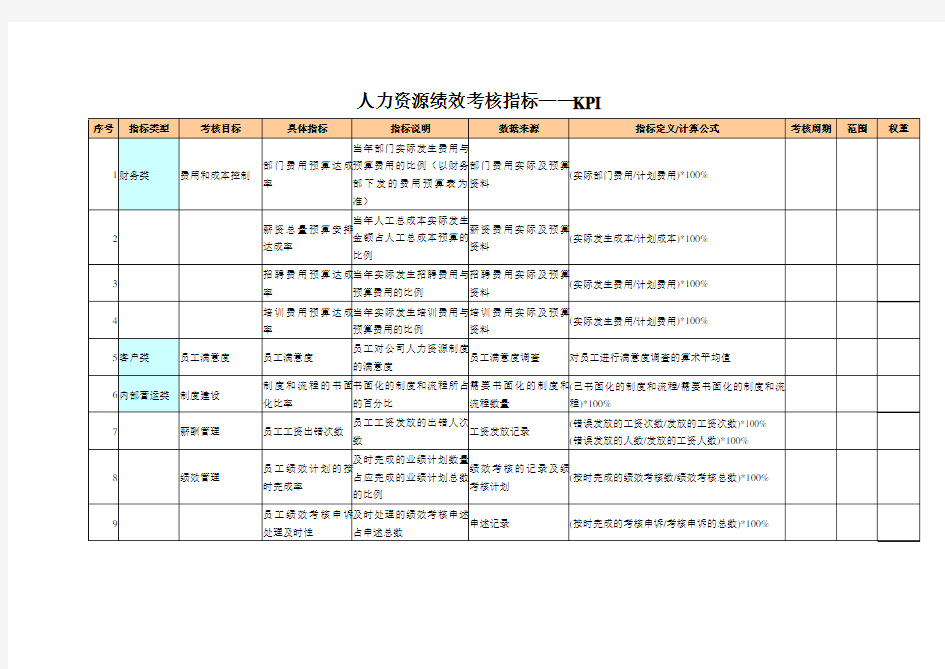 《人力资源绩效考核指标——KPI》