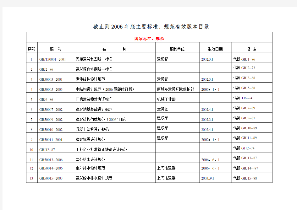 现行有效版本标准规范目录清单.doc