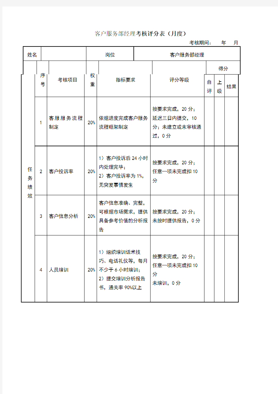 客户服务部经理-绩效考核表