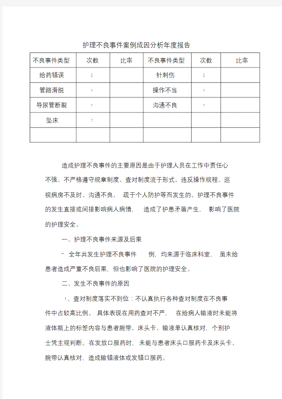 医院护理不良事件案例成因分析年度报告