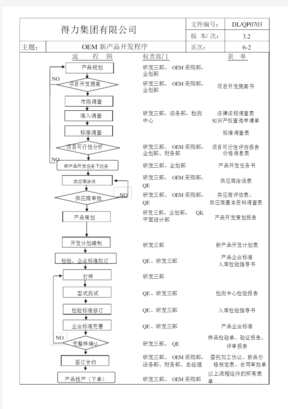 (完整版)OEM新产品开发流程图(1).docx