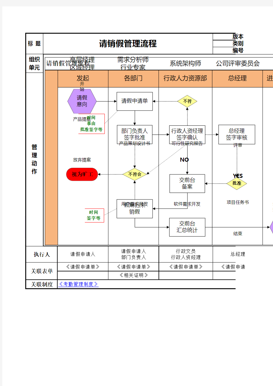 2016请销假管理流程图